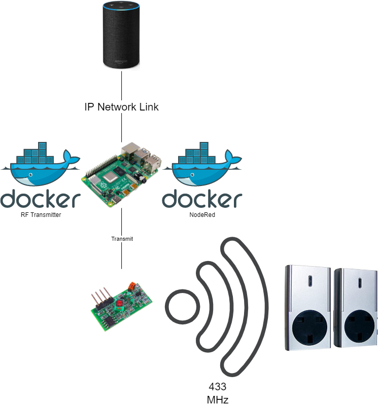 System Architecture