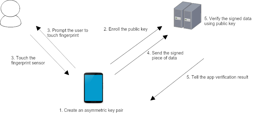 react-native-biometrics