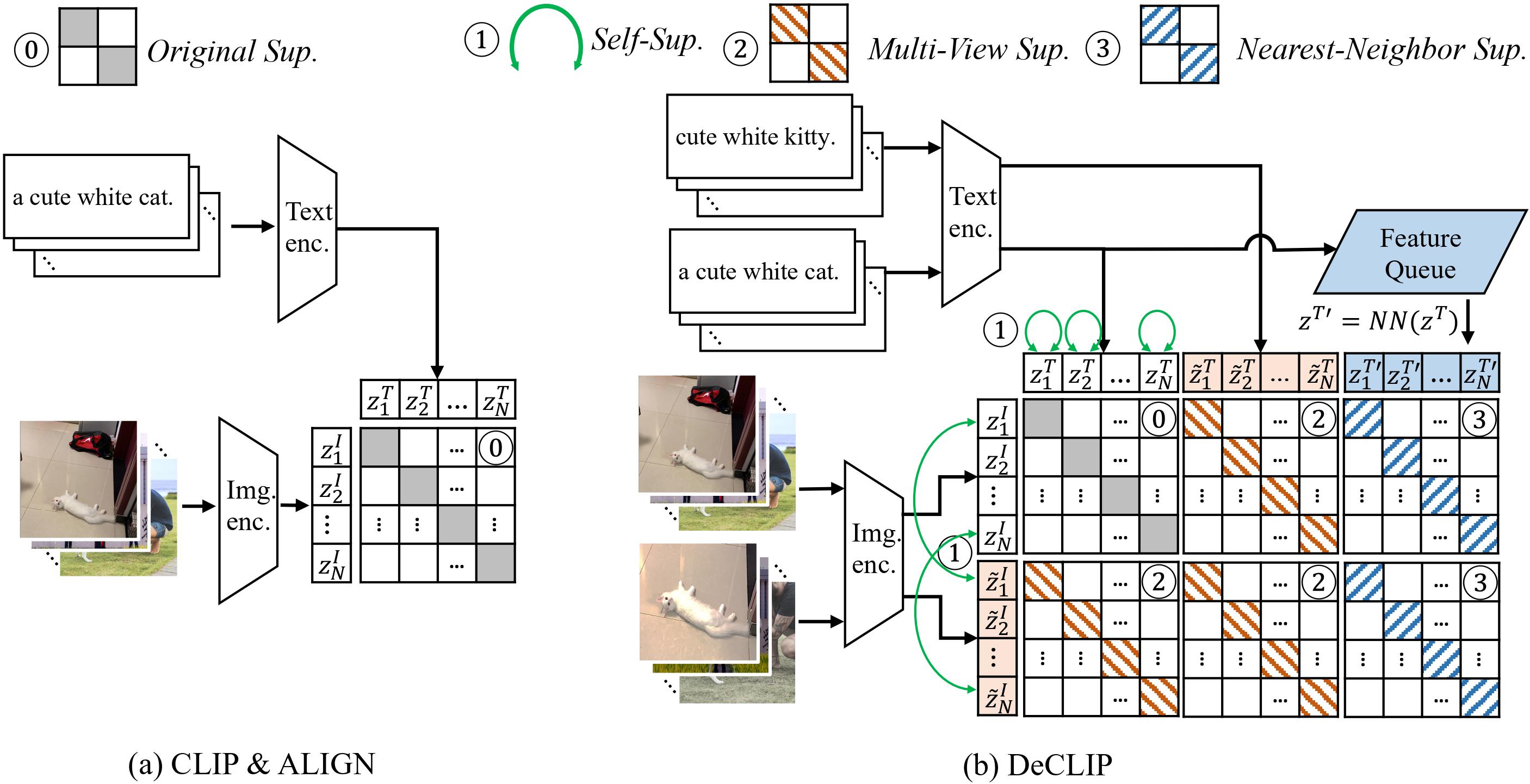 Declip framework