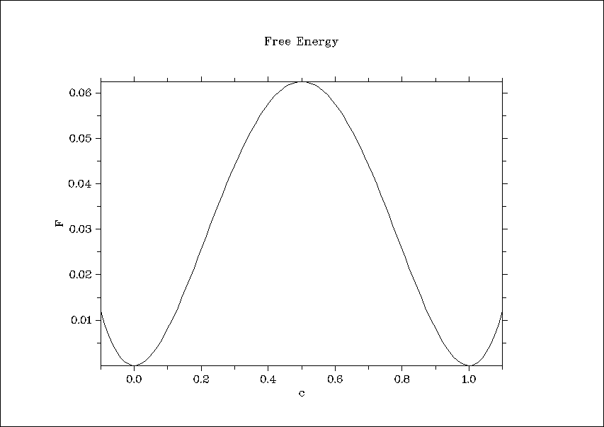 qplot