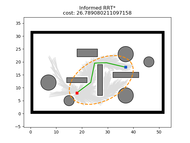 informed_rrt_python.png