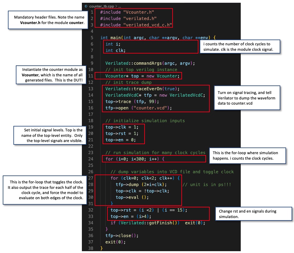 Testbench