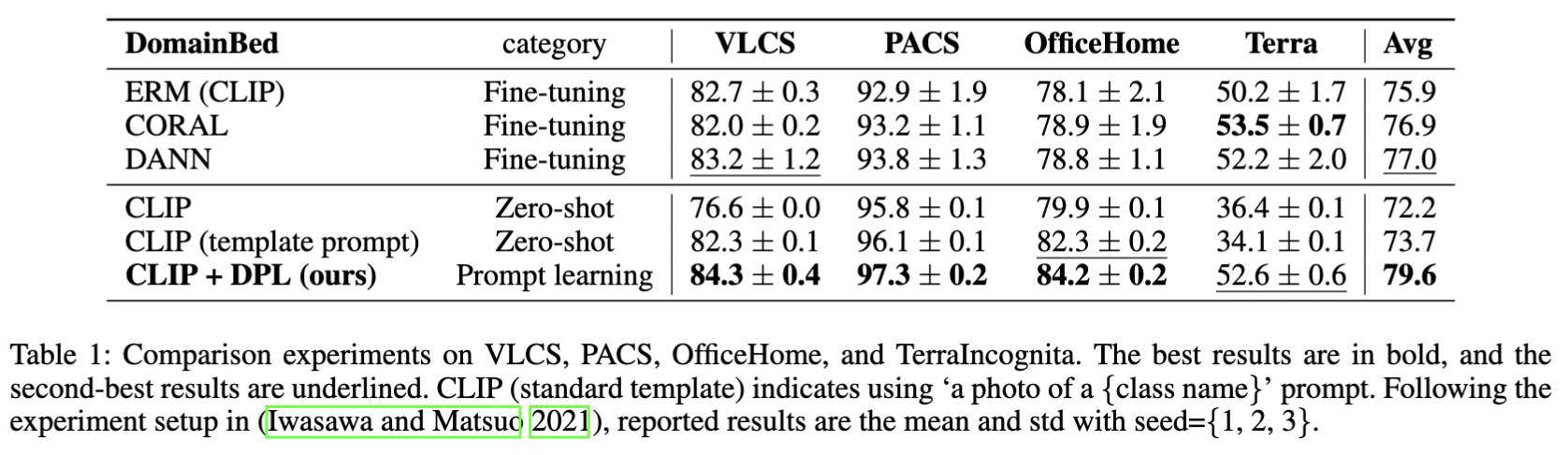 figure1