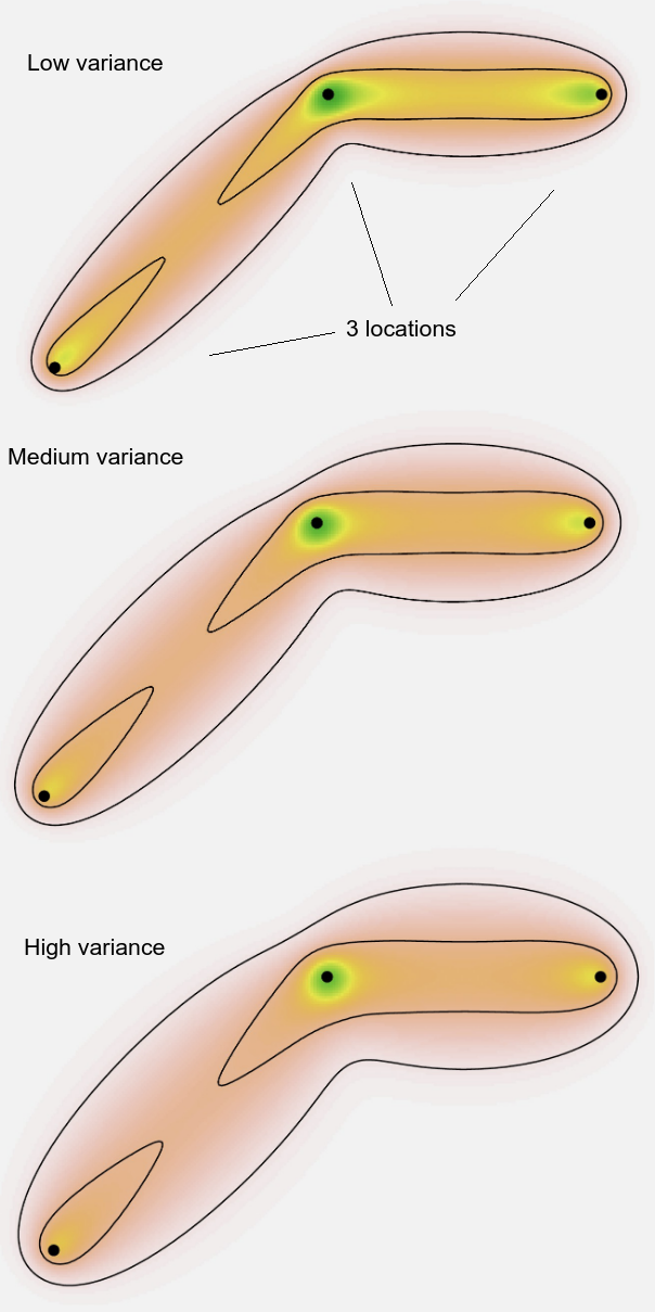 Variances