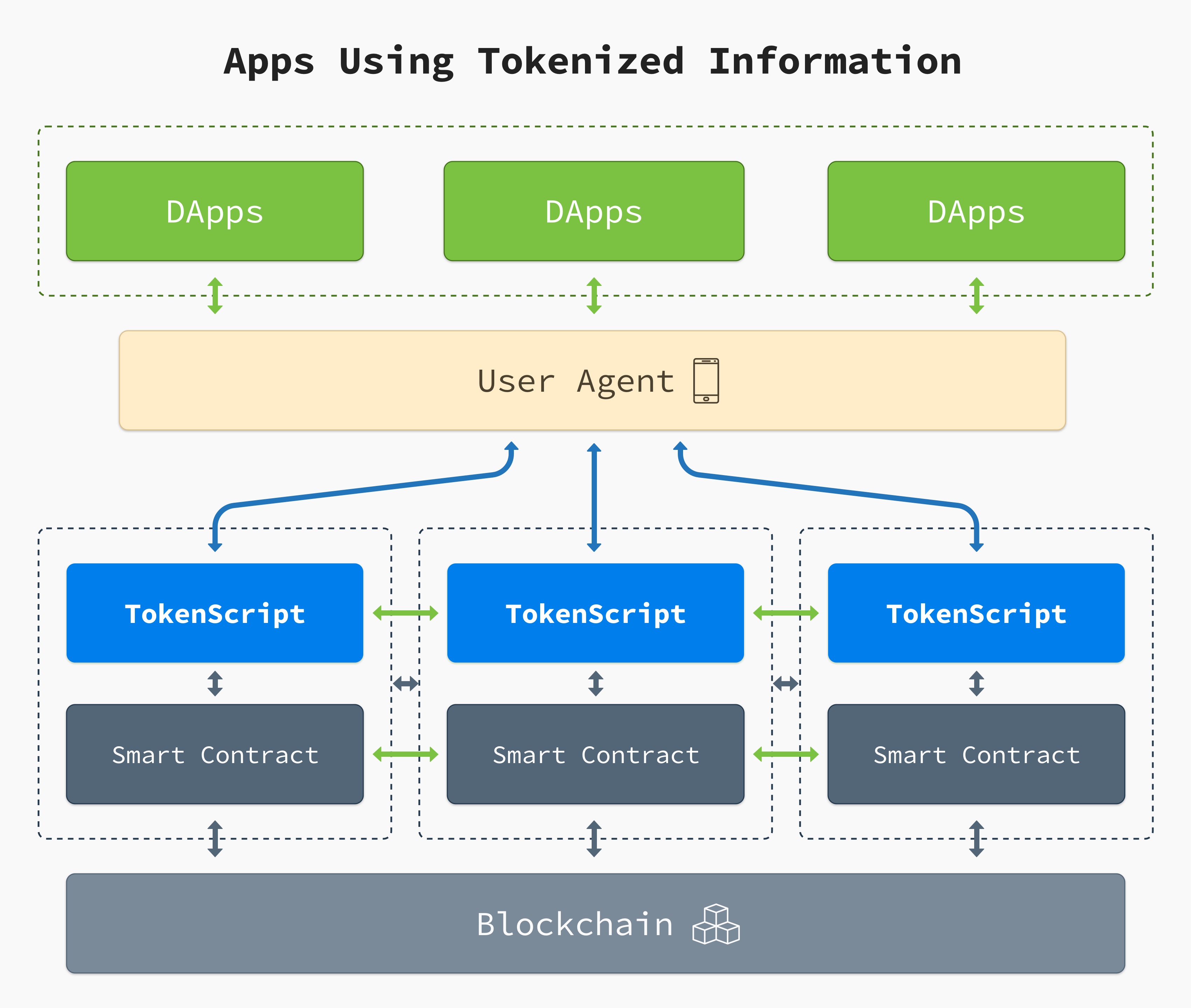 tokenscript stack alphawallet dapps