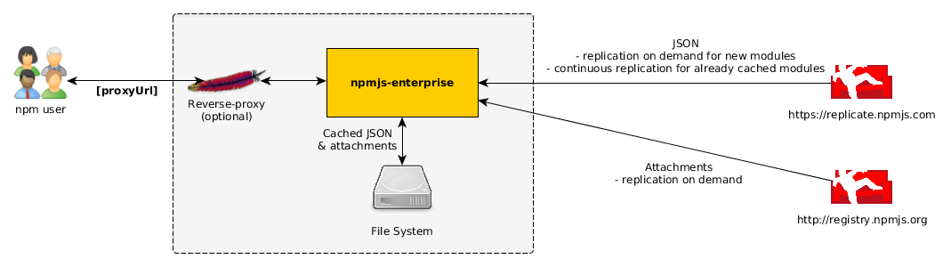 Architecture diagram