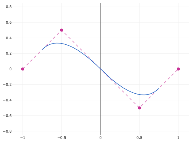 Open B-Spline