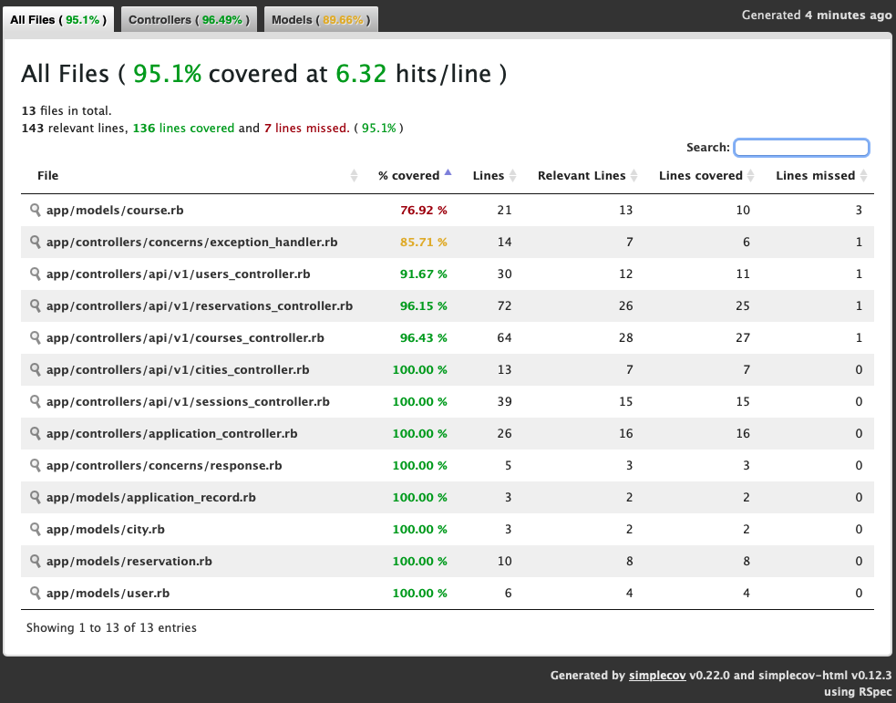 test Coverage