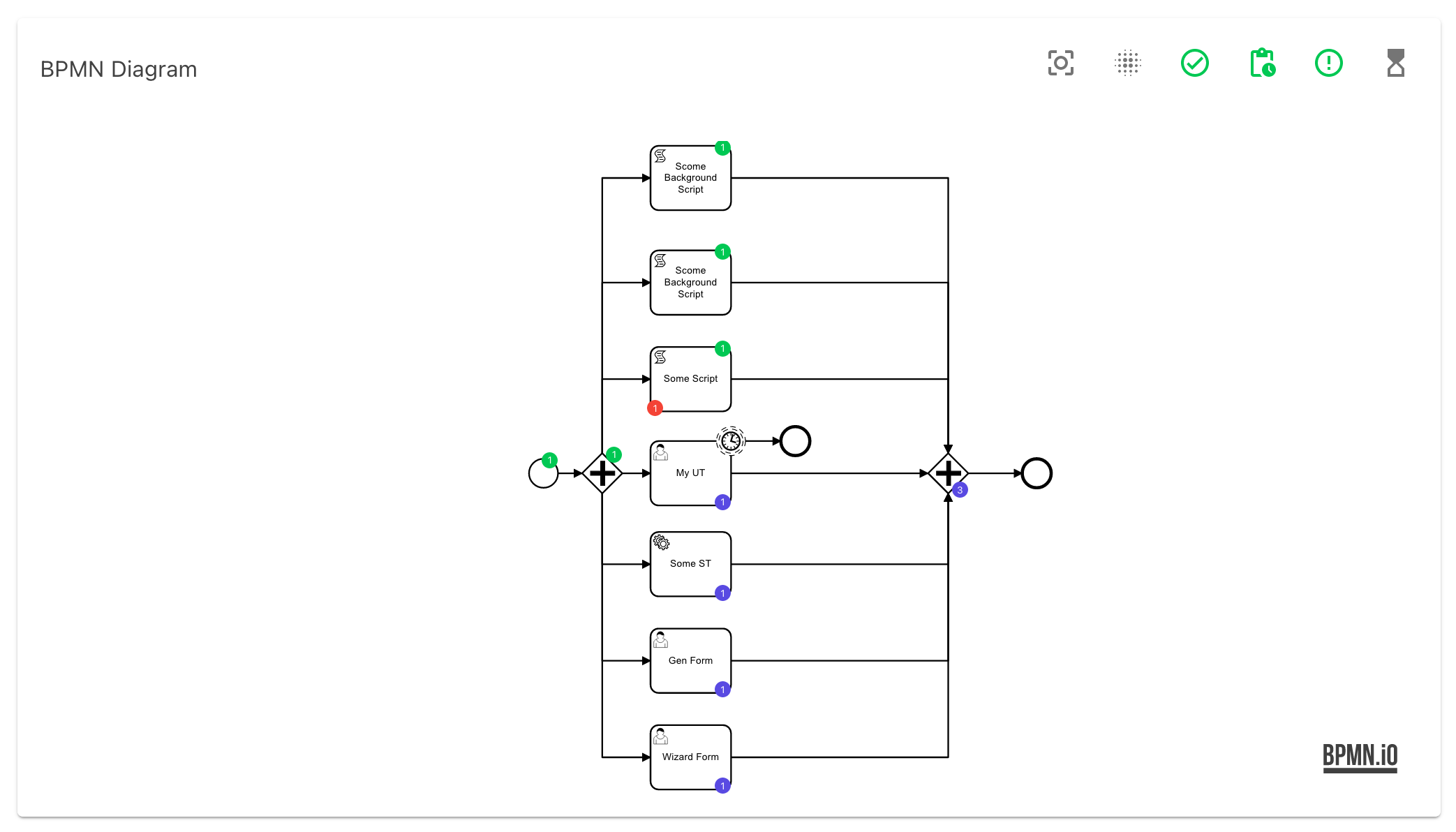 Bpmn Data Overlay 2