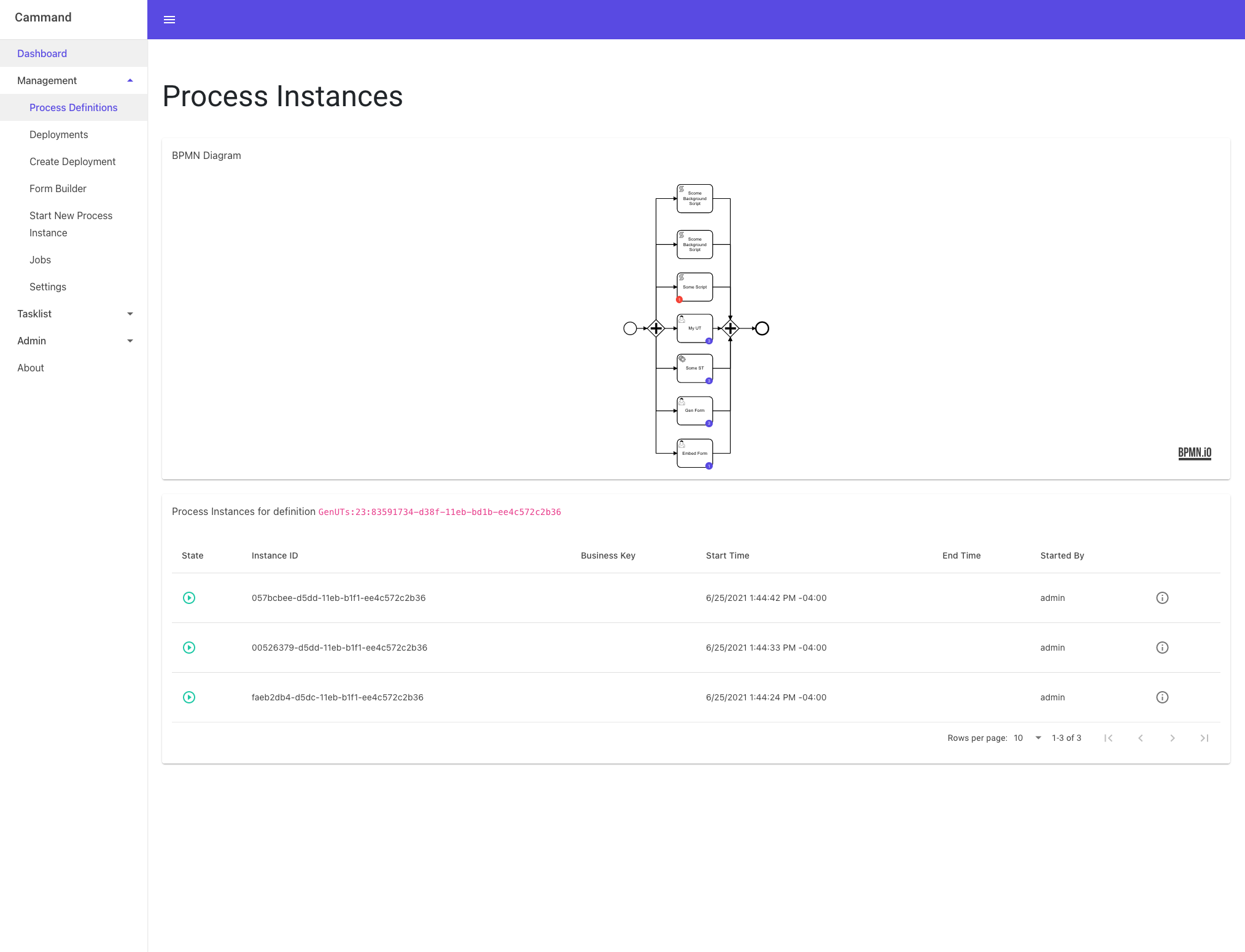 Process Instance