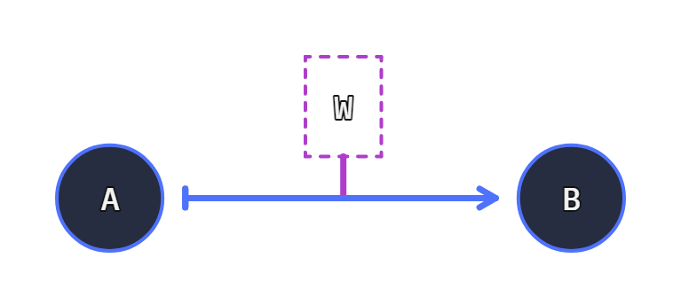 connection diagram of two nodes with a wire function