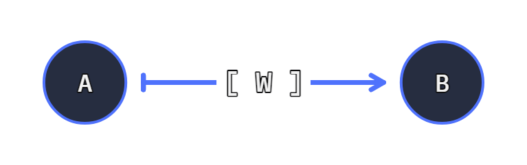 connection diagram of two nodes with an optional wire function