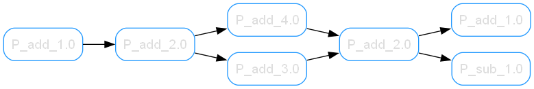 double split with two exit nodes