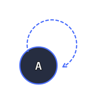 self referencing connection