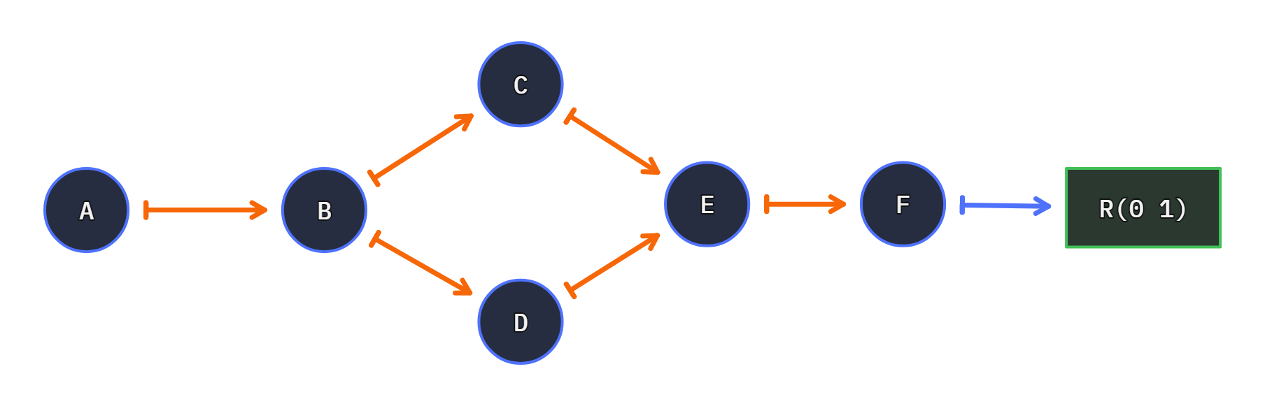 stepper merge node