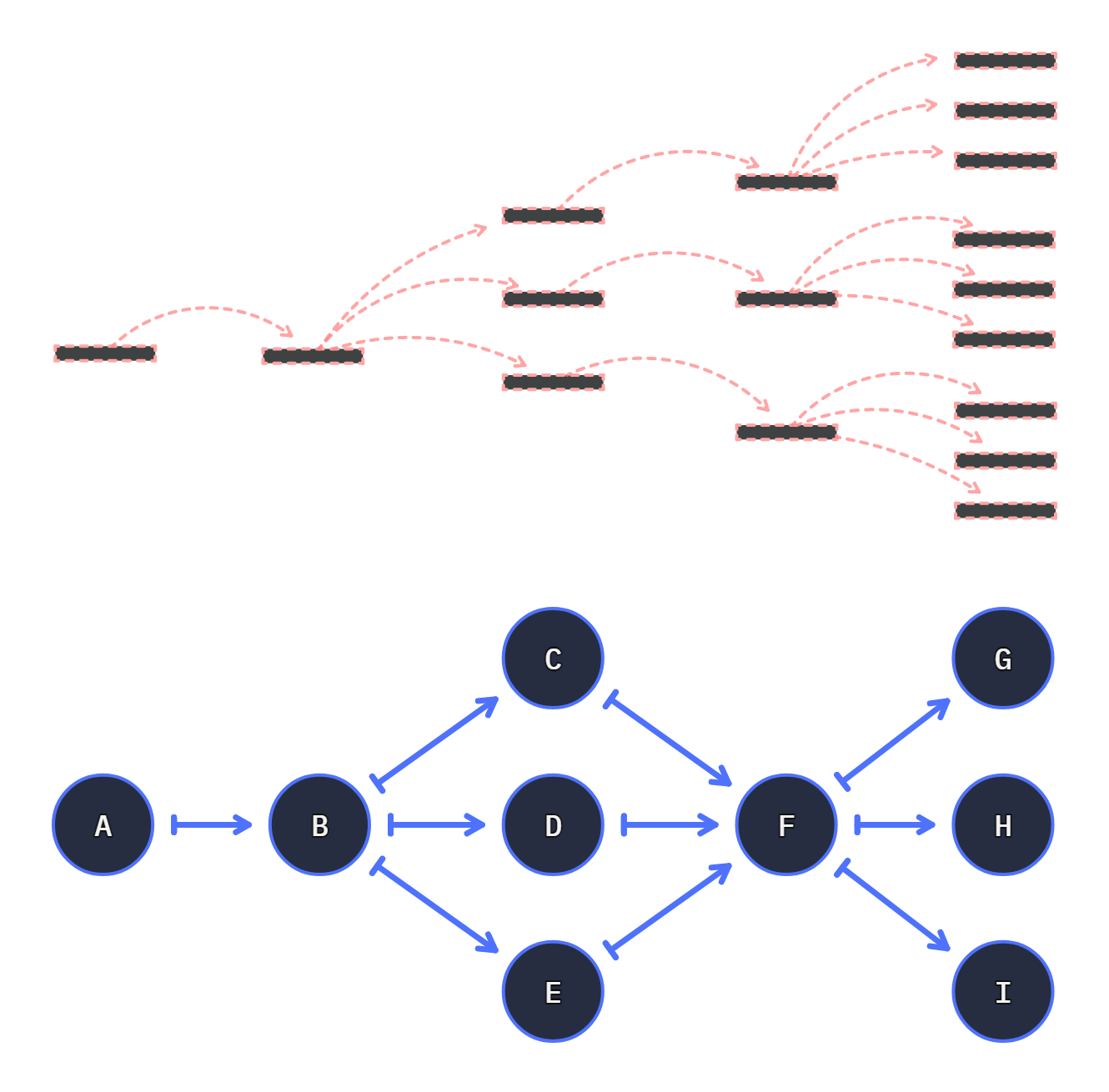 stepper classic path movement