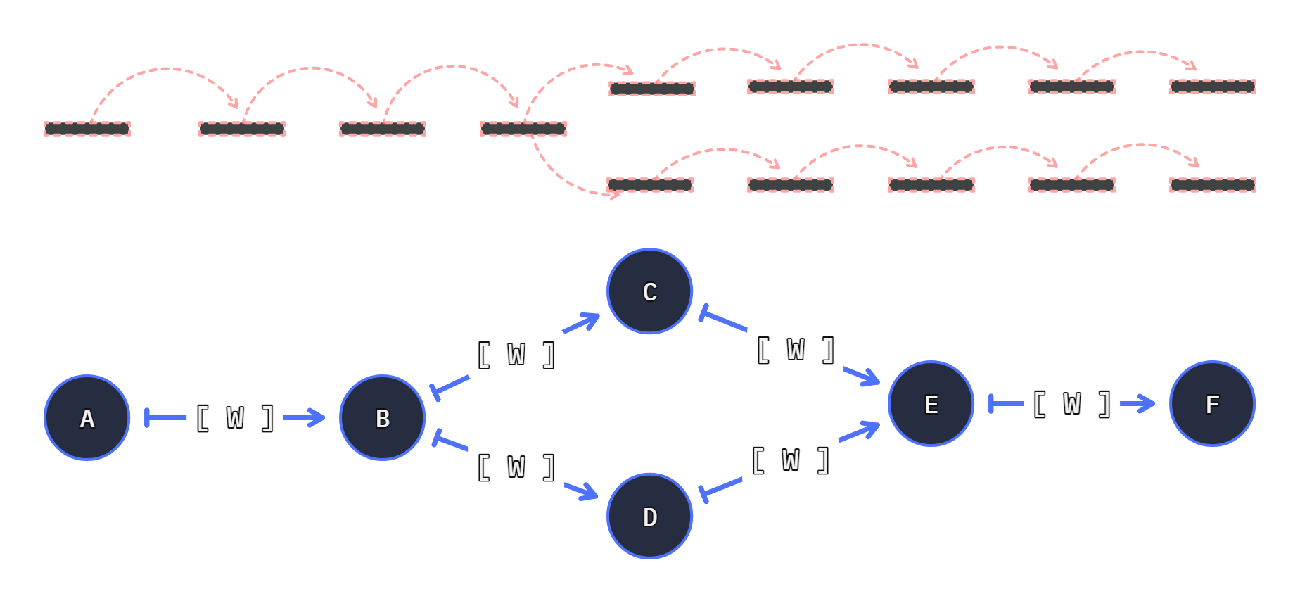 stepper classic path movement