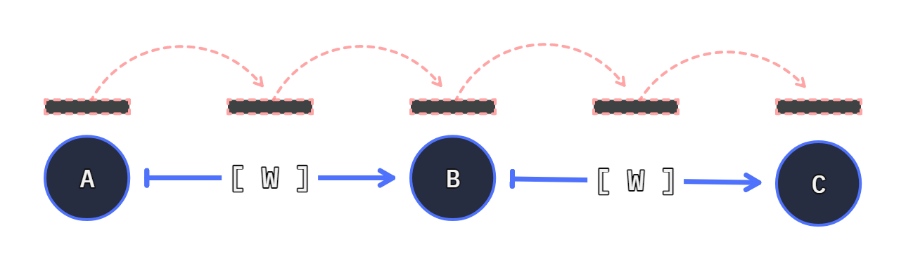 self referencing connection