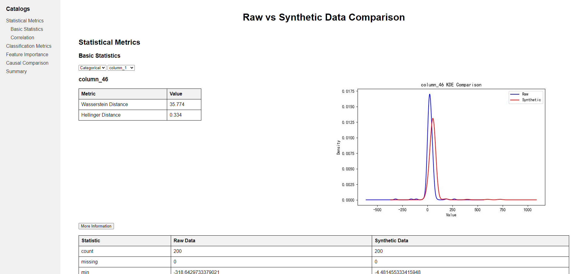 Sample Result