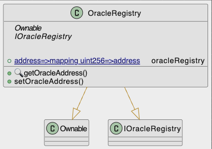 Oracle Registry