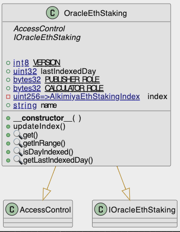 Oracle ETH Staking