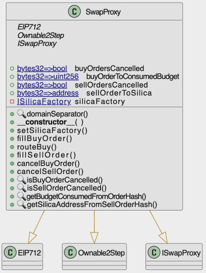 Swap Proxy