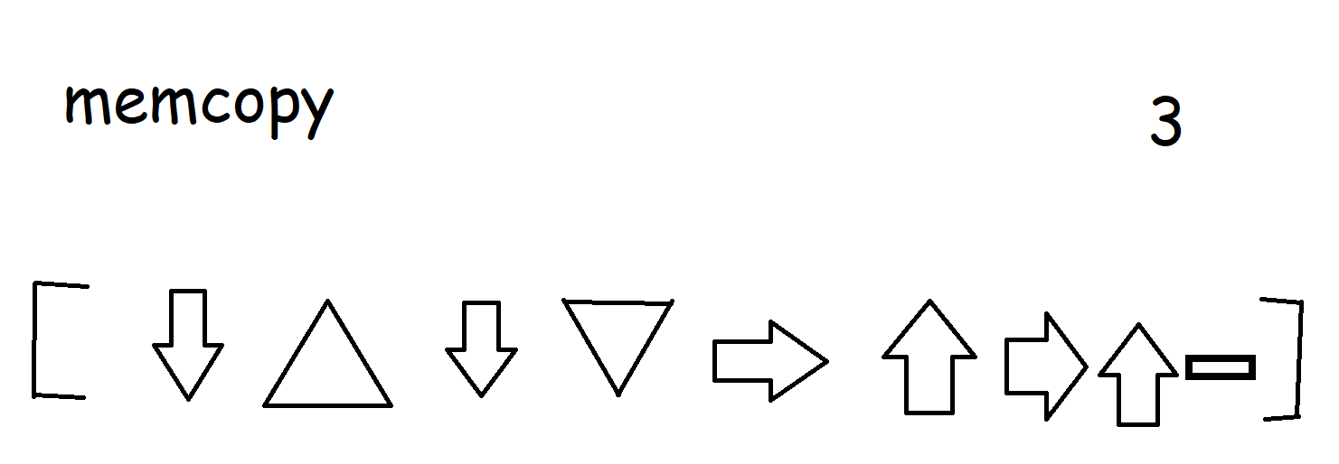 Implementation of memcpy in vizh