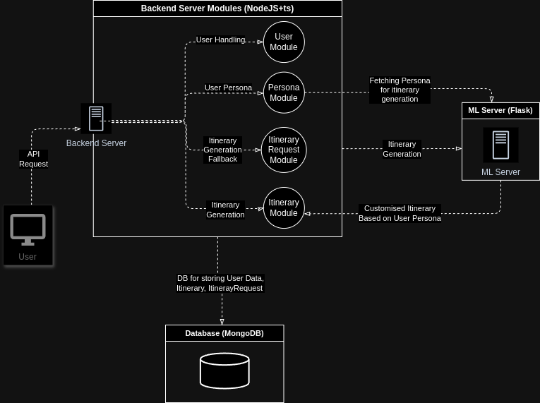 Architecture Diagram