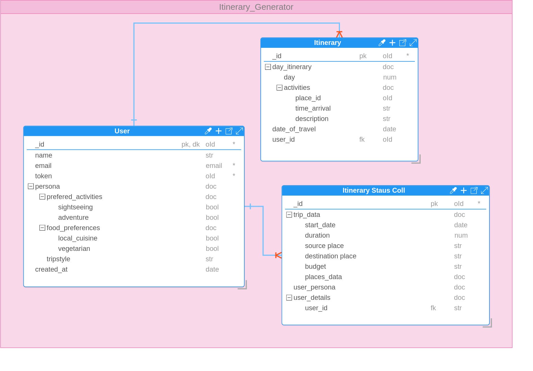 DB Diagram