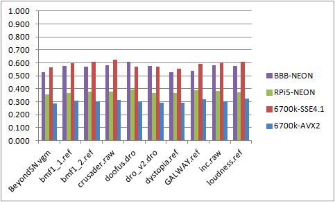 YMF262 Benchmark Results