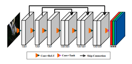 DCE-net architecture