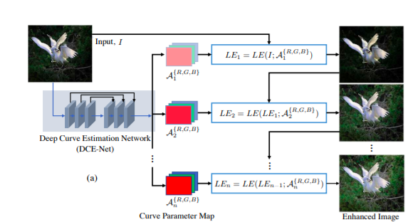 Proposed Zero-DCE Framework