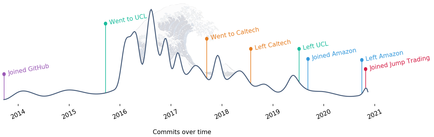 TimboKZ commit timeline