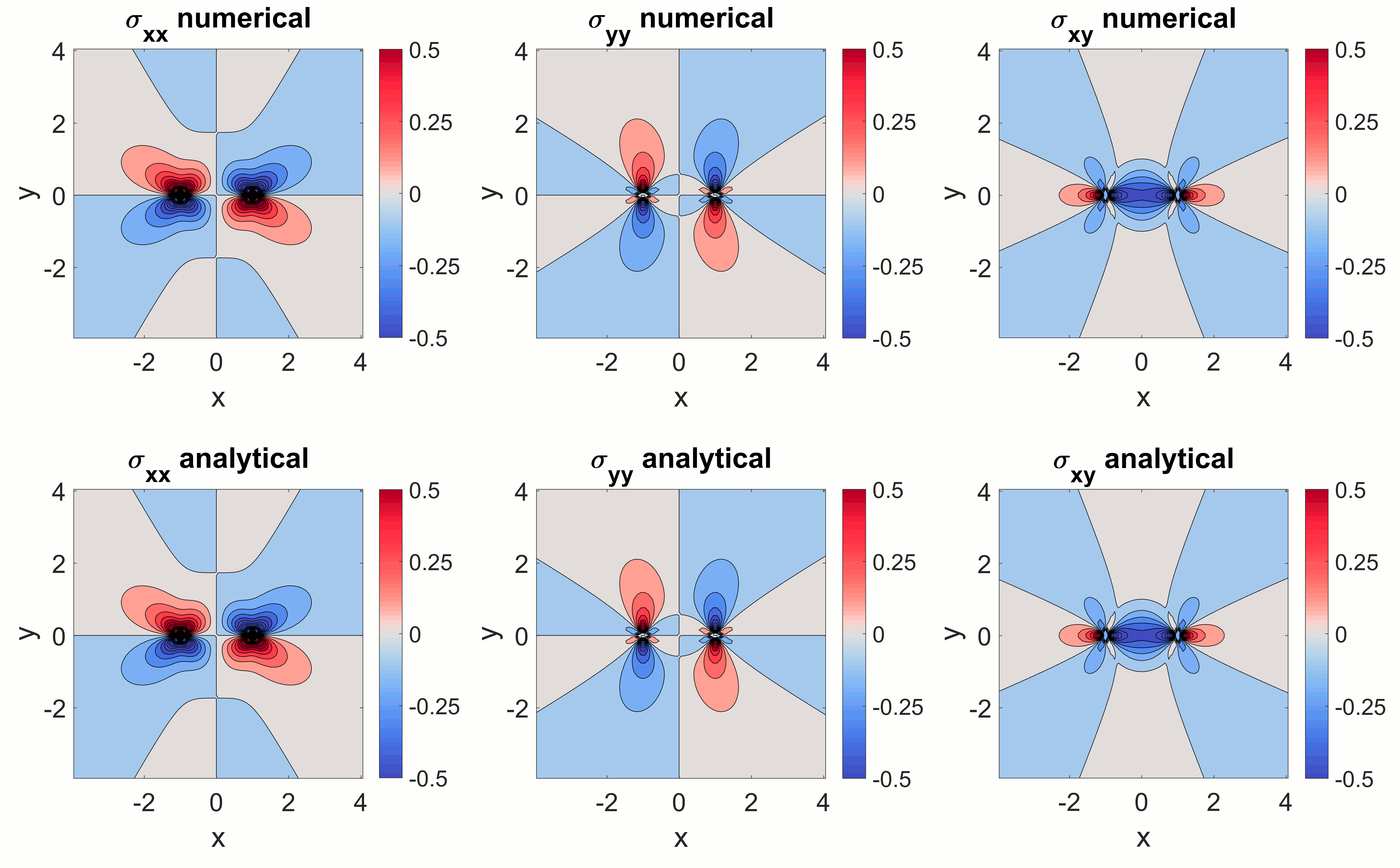 ConstantDislocationStressTensorComparison