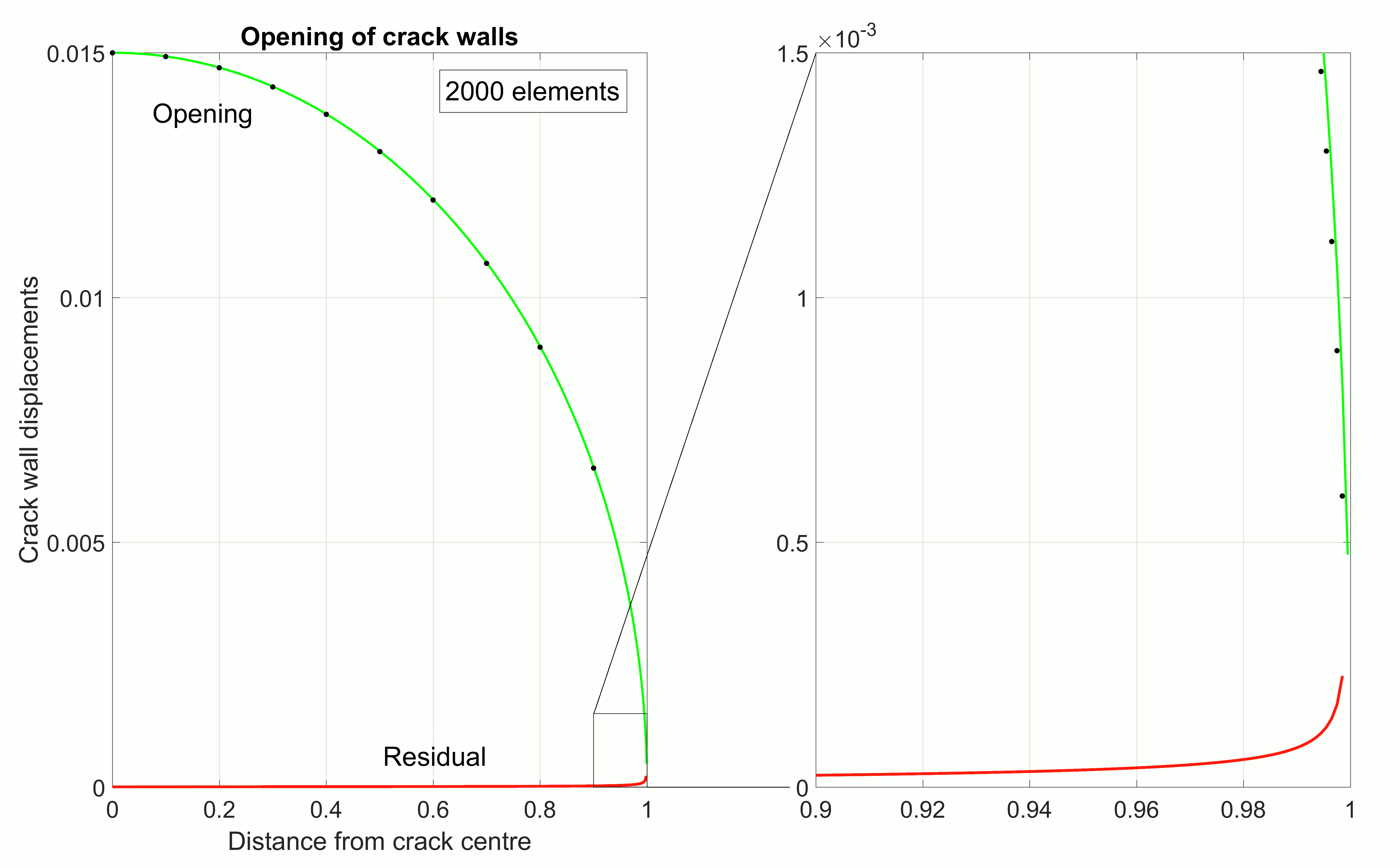 CrackWallDisplacements2D