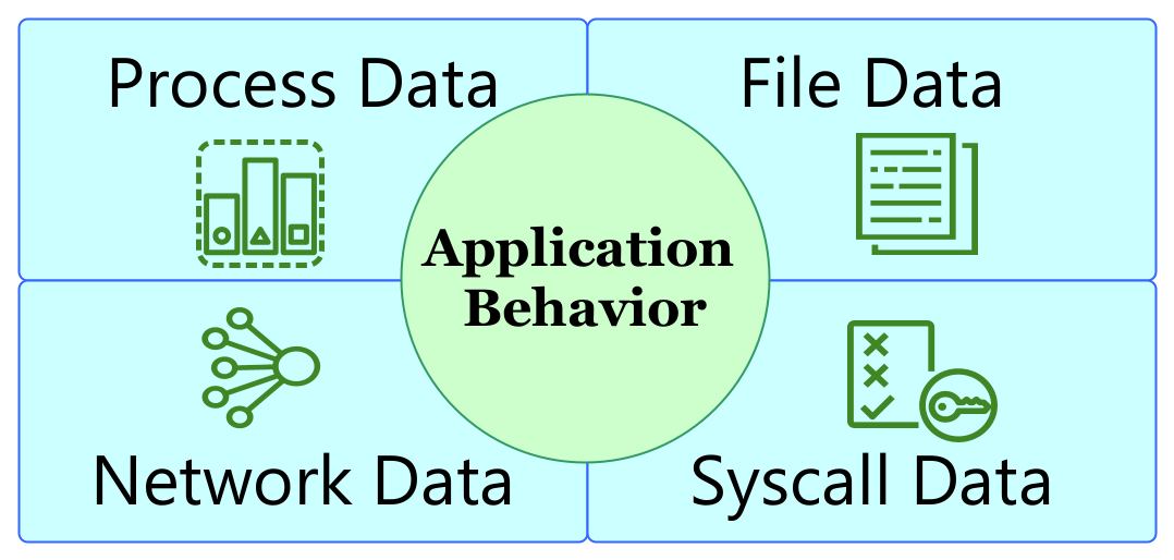 App Behavior