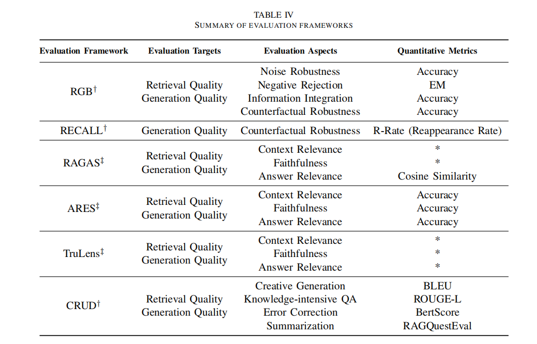 Eval-table