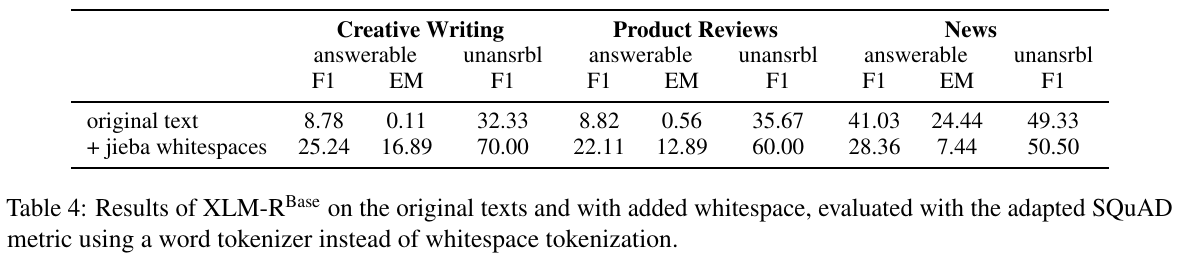 ablation_study_xlm_r_whitespace.png