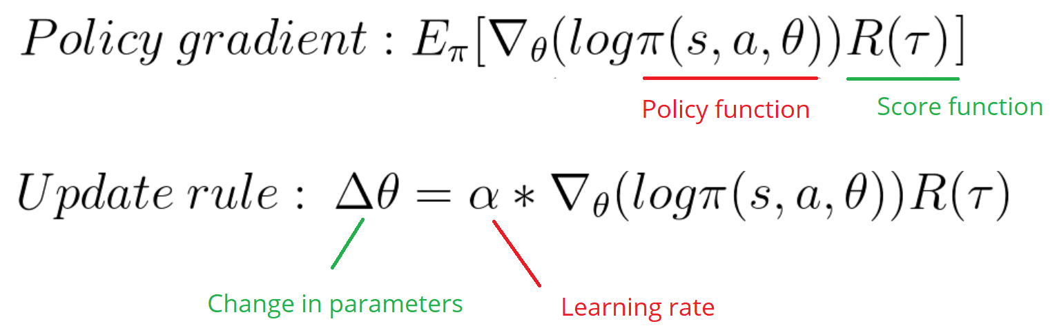 Policy Gradients