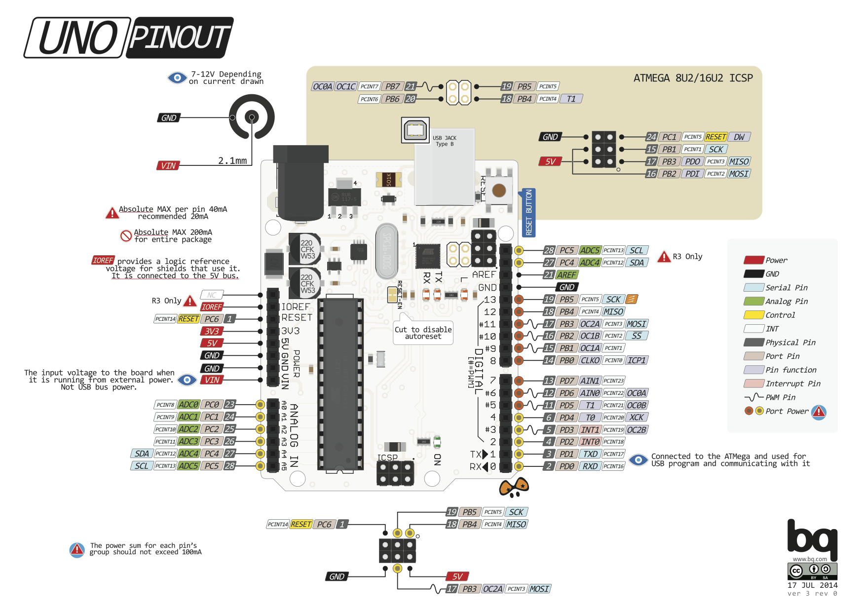 Arduino Uno Pinout