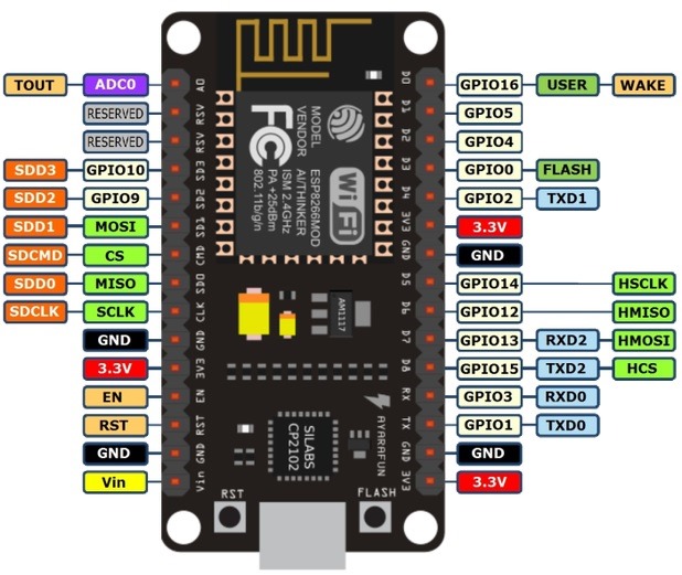 NodeMCU