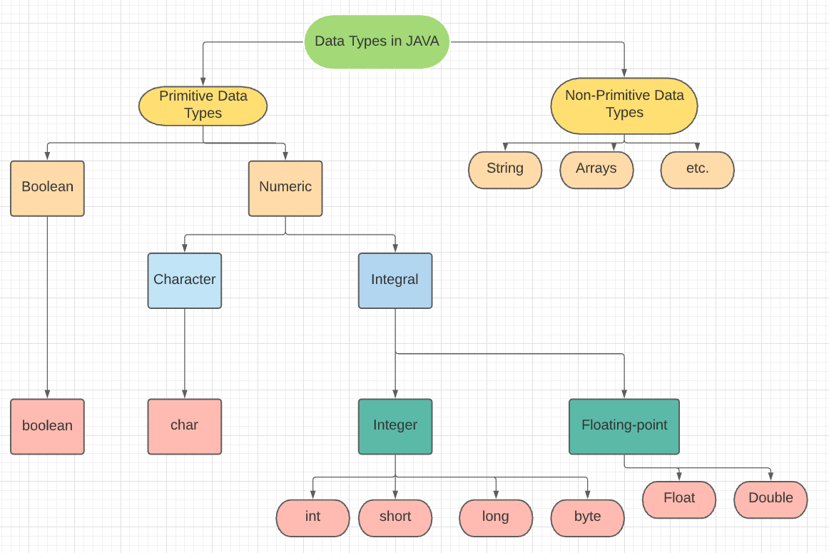 data-types