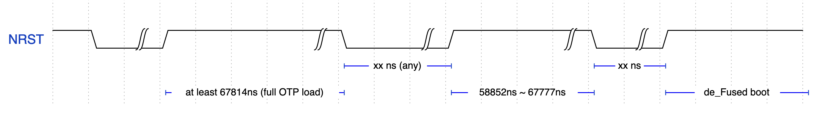 NRST waveform