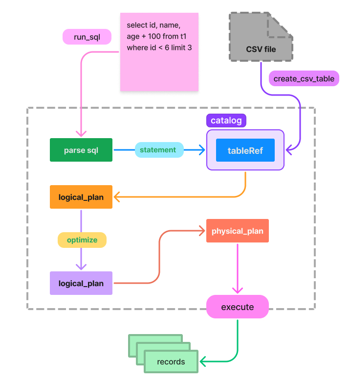 query_engine