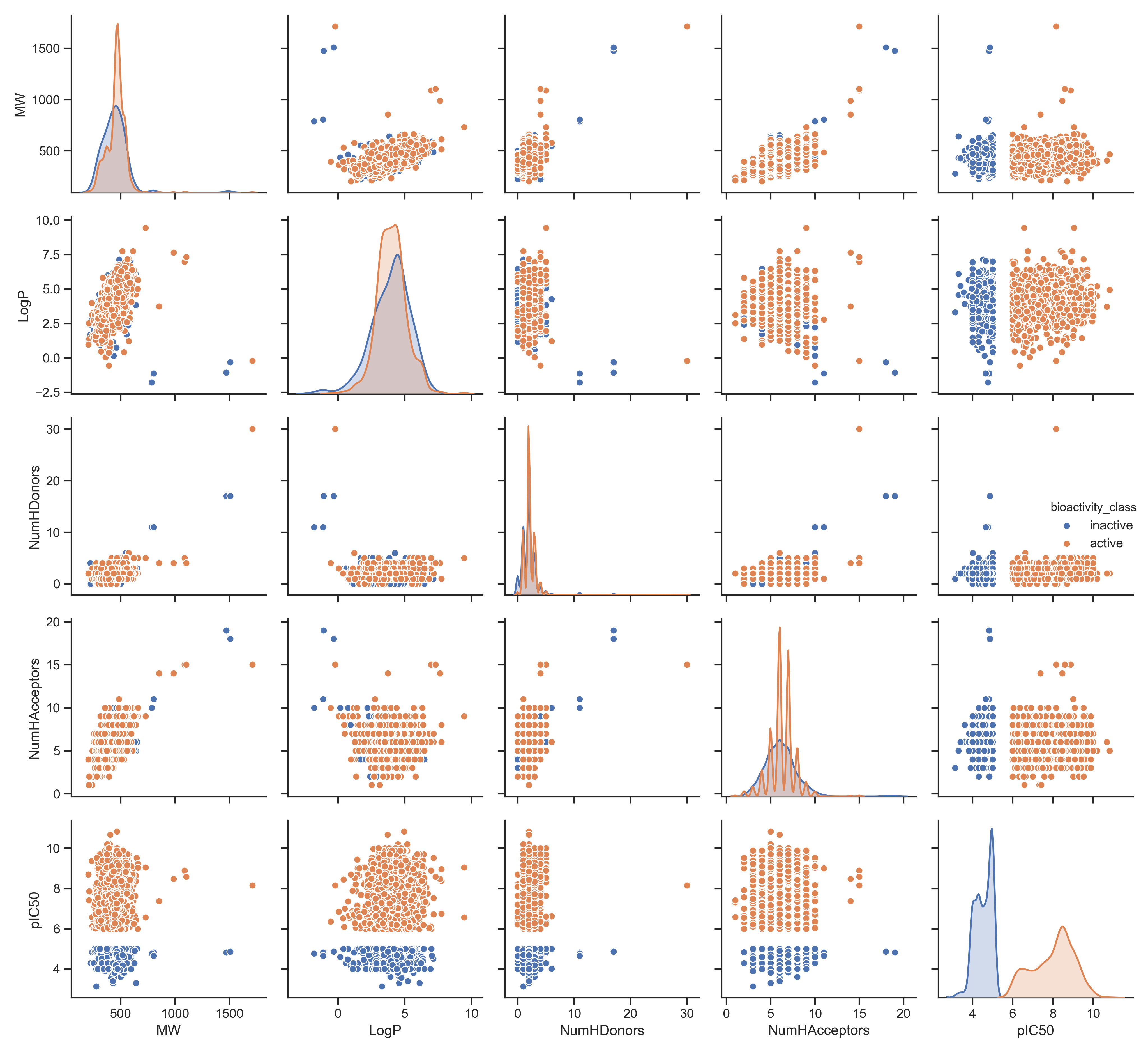 Data Visualisation