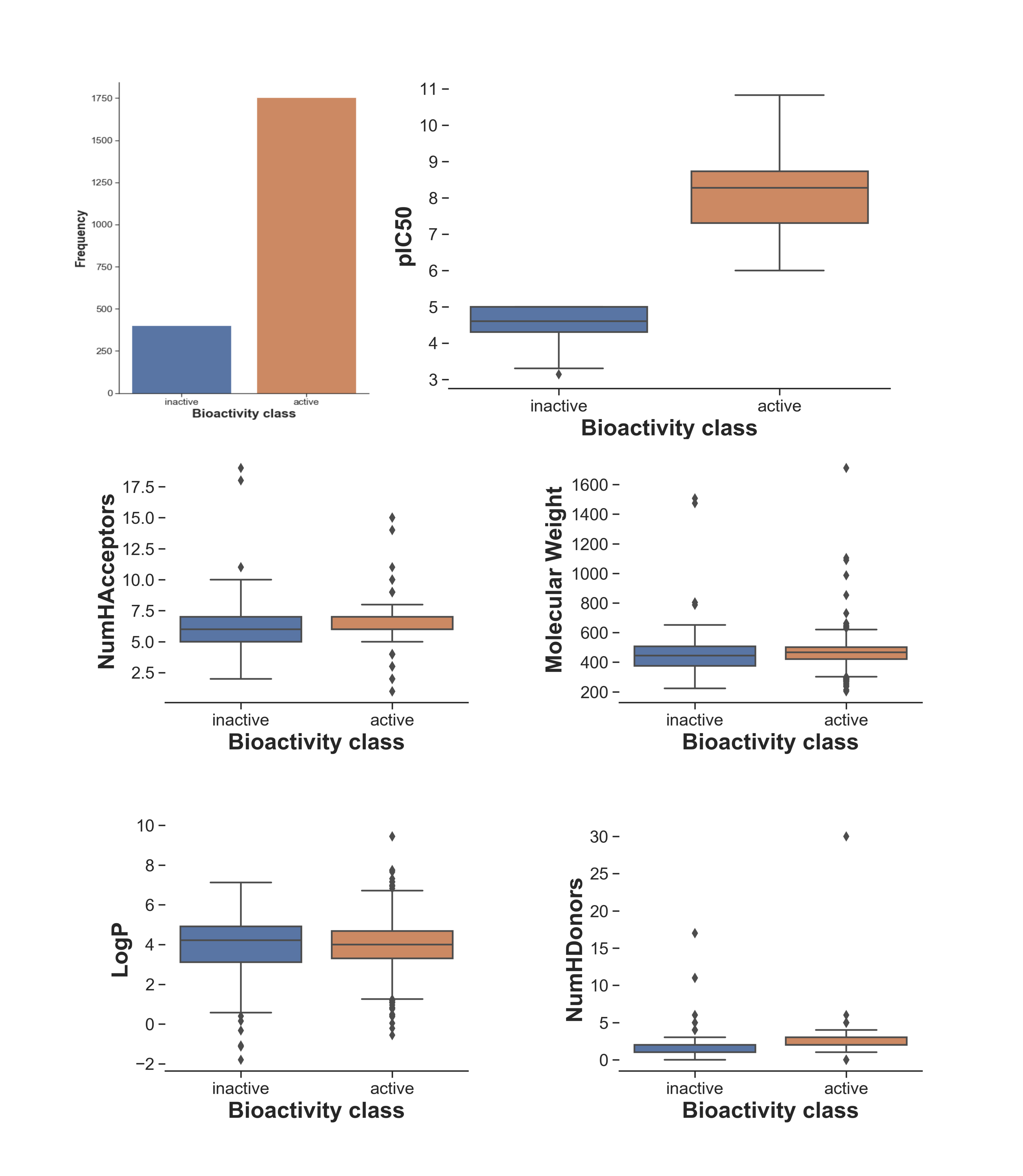 Data Visualisation