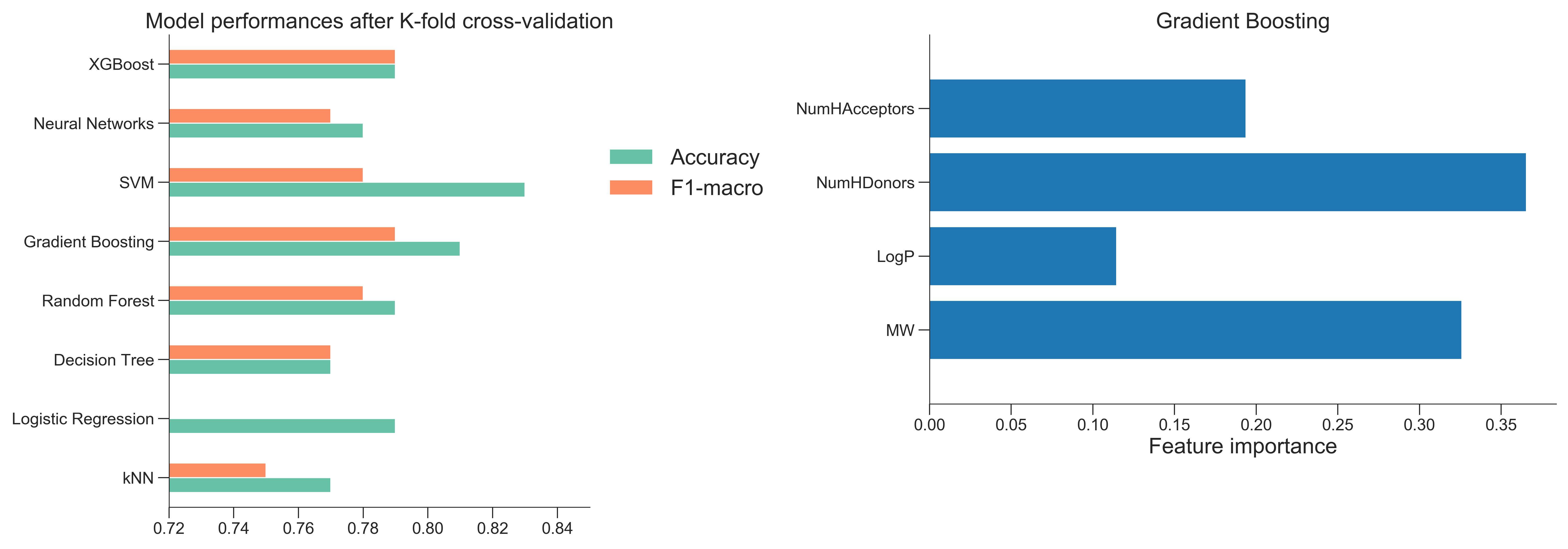 ML3