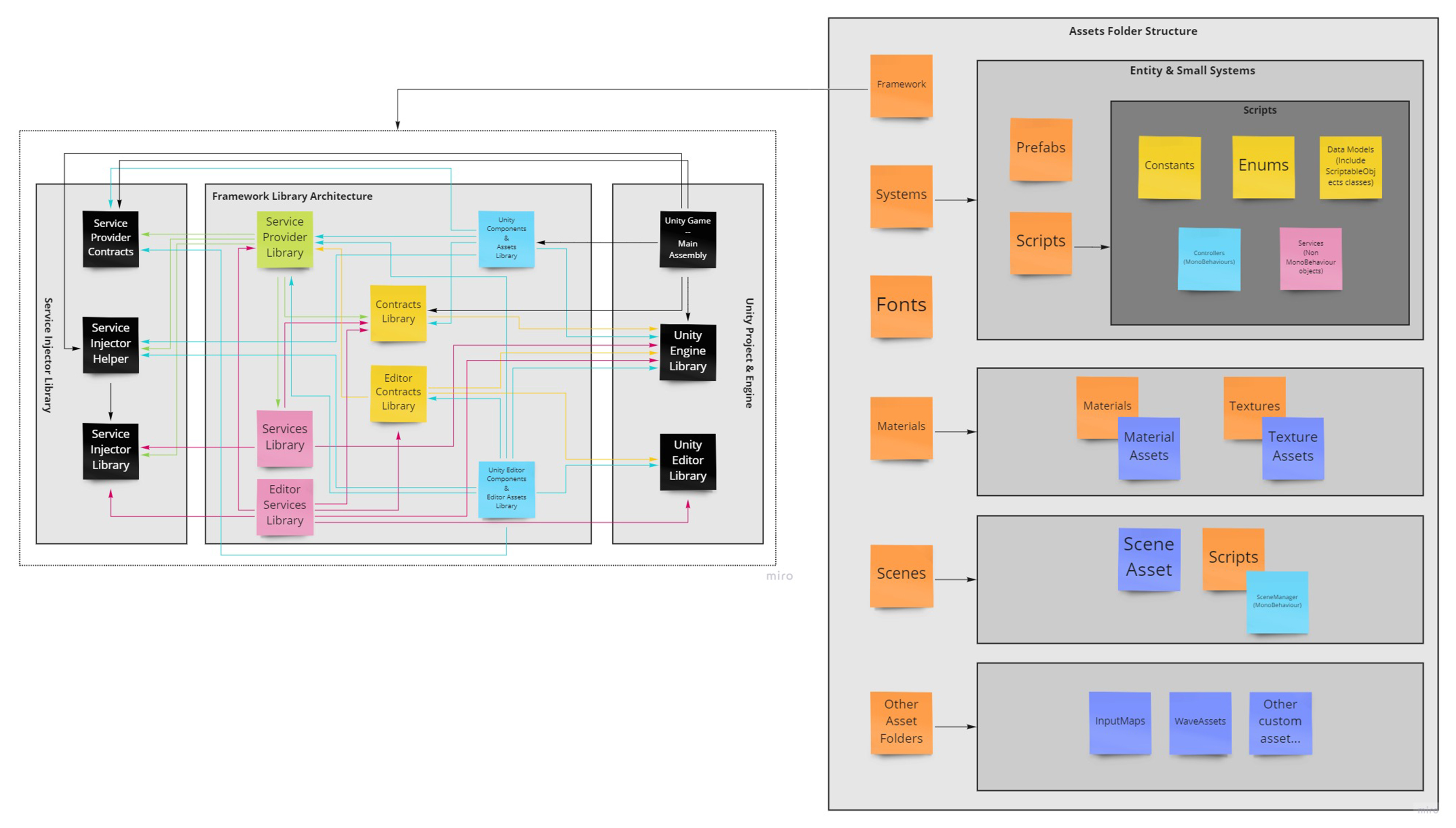 project_architecture_scheme.jpg