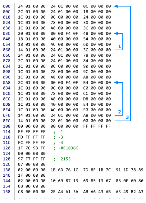 Example #2 hex dump