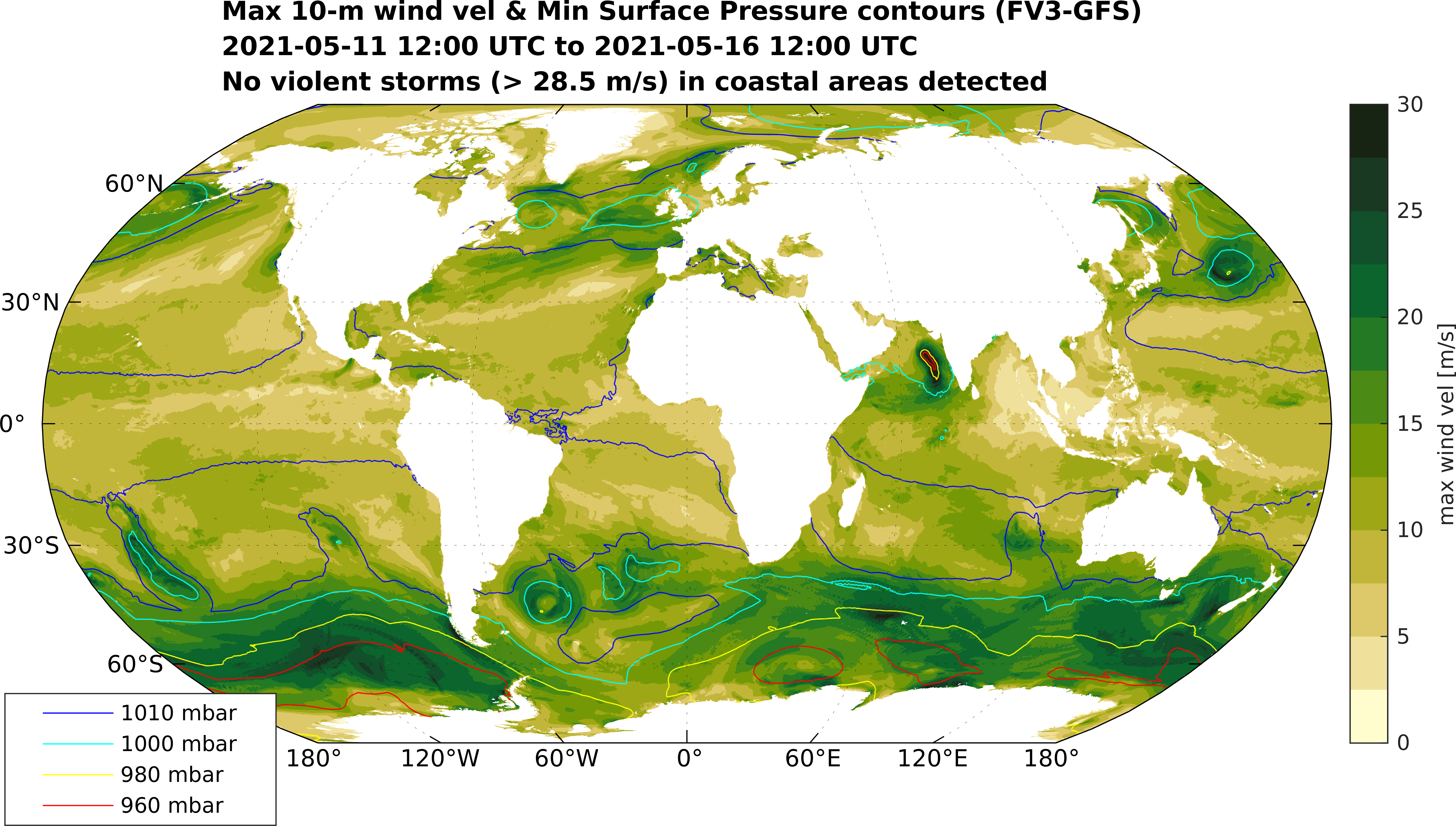 GlobalGFS